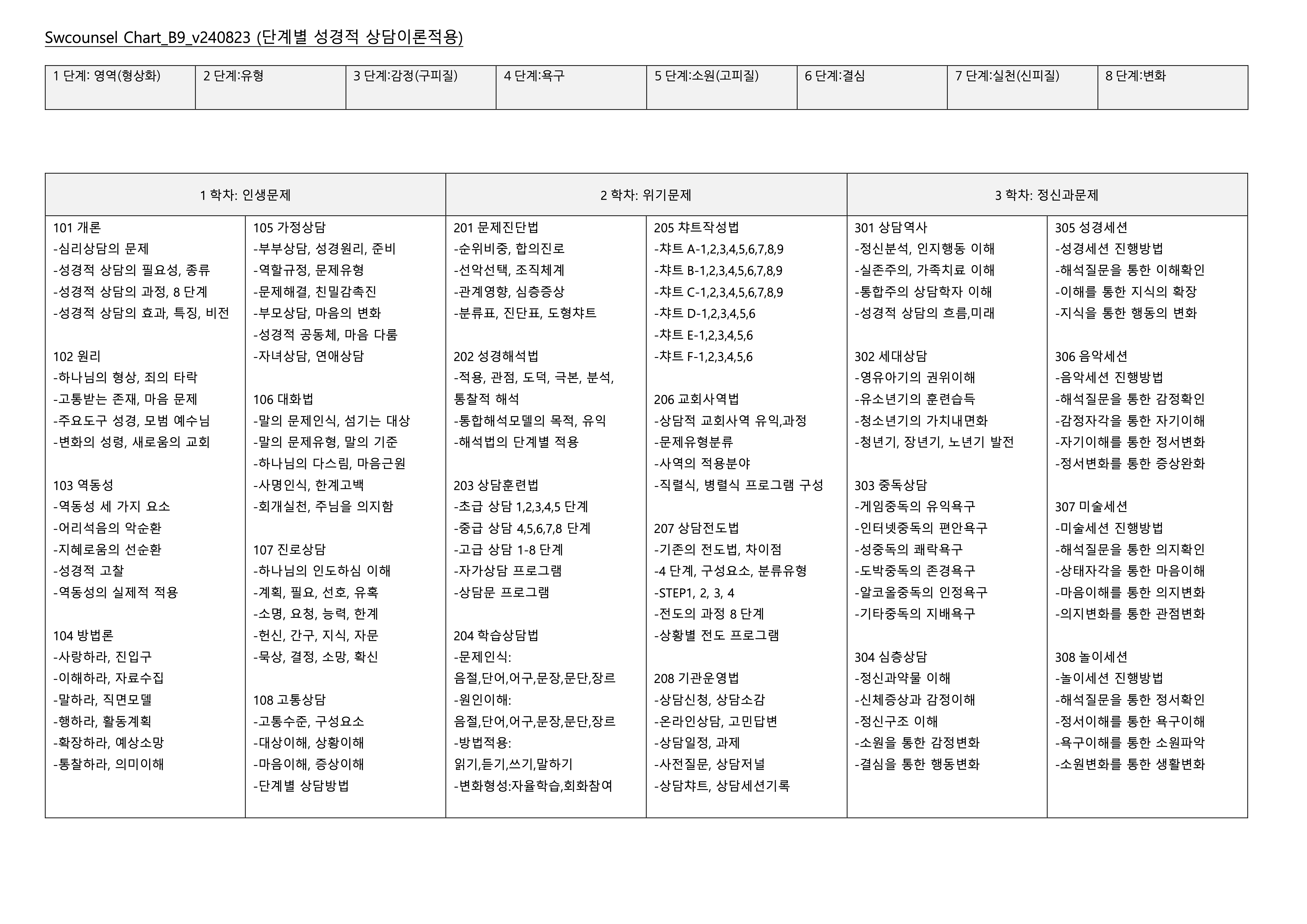 Chart_B9.jpg